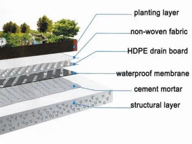 HDPE Dimple drenaažilehe ekstrusioonimasin